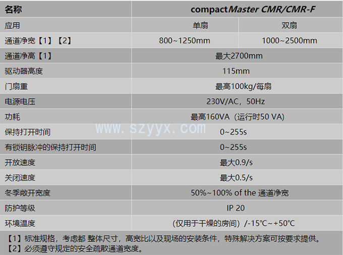 格屋圓弧形自動(dòng)感應(yīng)門(mén)-產(chǎn)品參數(shù) 格屋圓弧形自動(dòng)感應(yīng)門(mén)-產(chǎn)品參數(shù)